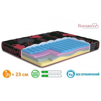Матрас беспружинный MatroLuxe Романс / Romance