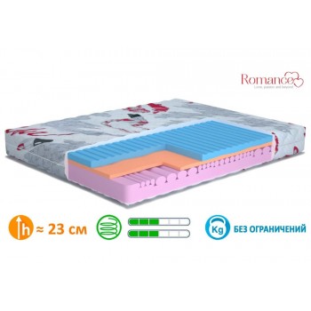 Матрас беспружинный MatroLuxe Кисс / Kiss