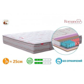 Матрас пружинный MatroLuxe Найс / Nice