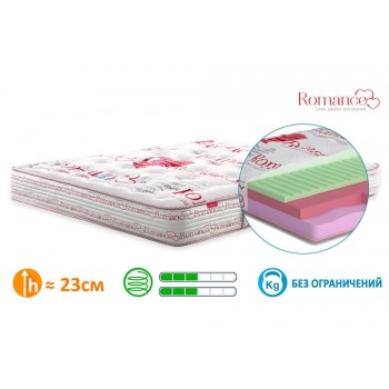 Матрас беспружинный MatroLuxe Флирт / Flirt