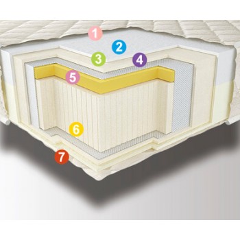 Матрас беспружинный Neolux ORTHO