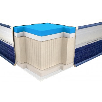 Матрас беспружинный Neolux Dual comfort