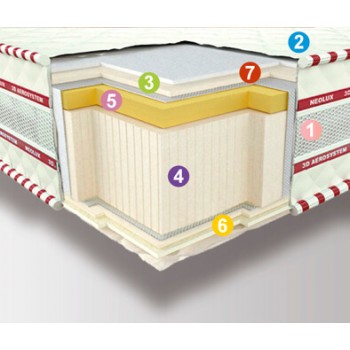 Матрас беспружинный Neolux MEMORY