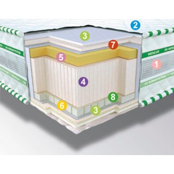 Матрас беспружинный Neolux AERO