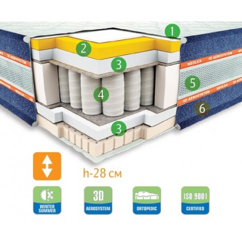 Матрас пружинный Neolux Теxas