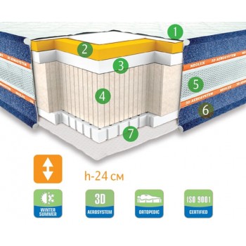 Матрас беспружинный Neolux Arizona