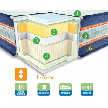 Матрас беспружинный Neolux Nevada