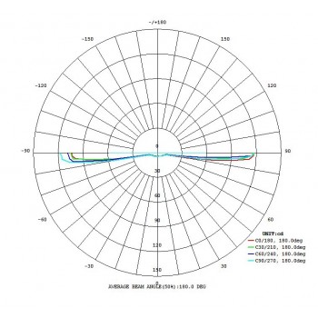 Світильник стельовий TIBERIO