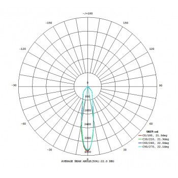 Світильник TORTORETO