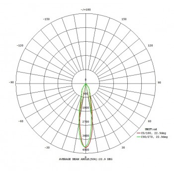 Світильник TORTORETO