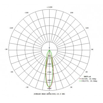 Підвіс TORTORETO