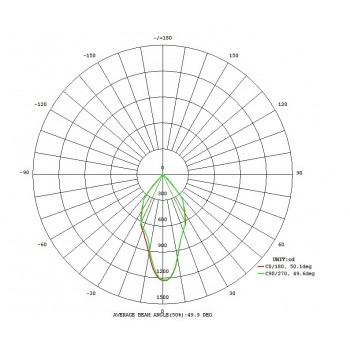Світильник настінно-стельовий VIDAGO PRO