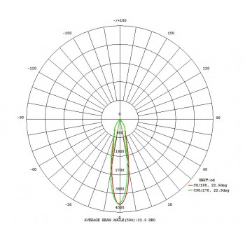 Світильник TORTORETO