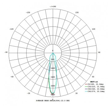 Світильник TORTORETO