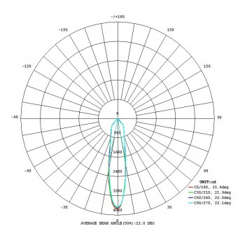 Світильник TORTORETO