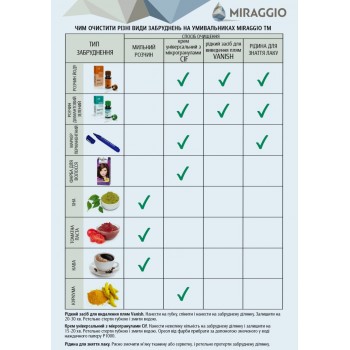 Умывальник MIRAGGIO DEBORA  матовый  с литого мрамора