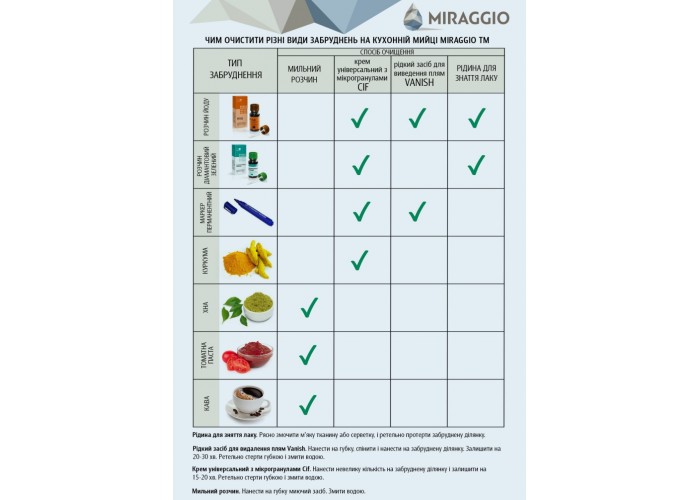  Мийка кухонна гранітна MIRAGGIO LAPAS gray  6 — замовити в PORTES.UA
