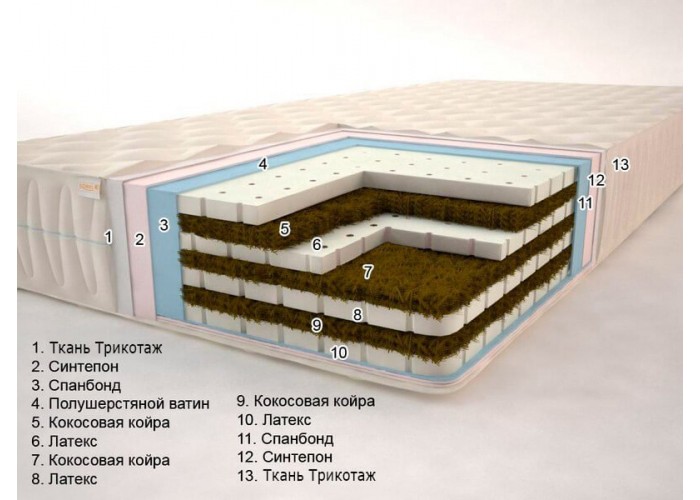 Матрас беспружинный Sonel Бора-Бора Гранд H-14 1 Матрас беспружинный Sonel Бора-Бора Гранд H-14 1
