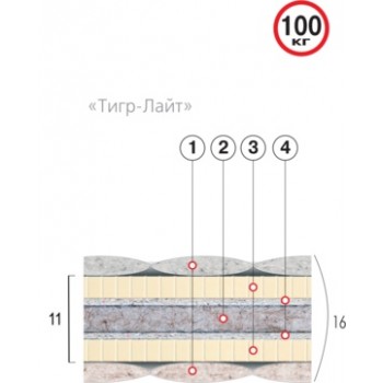 Матрац безпружинний ВЕЛАМ ТІГР-ЛАЙТ