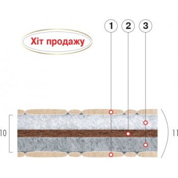 Дитячий матрац ВЕЛАМ КОКО-ФАВОРИТ