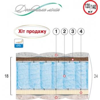 Матрац пружинний ВЕЛАМ САПФІР
