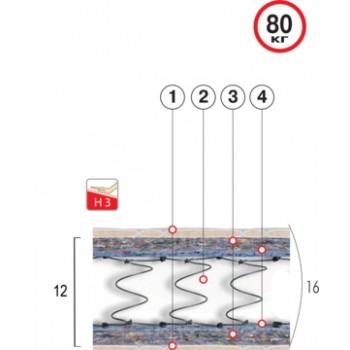 Матрац пружинний ВЕЛАМ ХІТ-ЛАЙТ