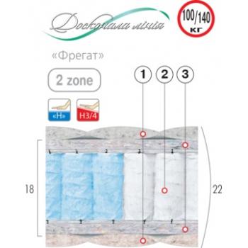 Матрац пружинний ВЕЛАМ ФРЕГАТ