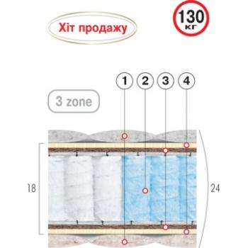 Матрац пружинний ВЕЛАМ СТРОНГ-ЛАЙТ