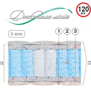 Матрац пружинний ВЕЛАМ АВРОРА
