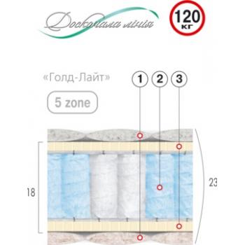 Матрац пружинний ВЕЛАМ ГОЛД-ЛАЙТ