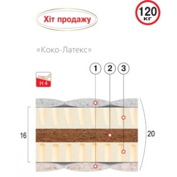 Матрас беспружинный ВЕЛАМ КОКО - ЛАТЕКС