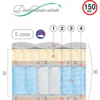 Матрац пружинний ВЕЛАМ ЛАЗУРИТ