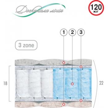 Матрац пружинний ВЕЛАМ КОРАЛ