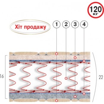 Матрац пружинний ВЕЛАМ СУПЕР-ХІТ