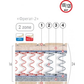 Матрац пружинний ВЕЛАМ ФРЕГАТ - 2