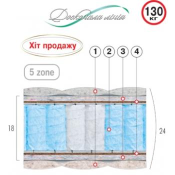 Матрац пружинний ВЕЛАМ РУБІН