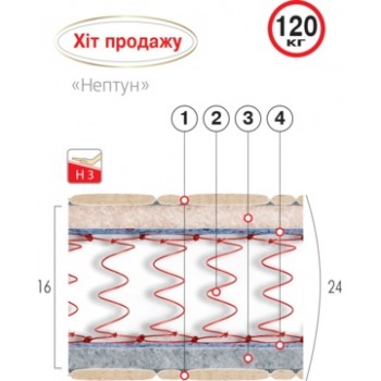 Матрац пружинний ВЕЛАМ НЕПТУН