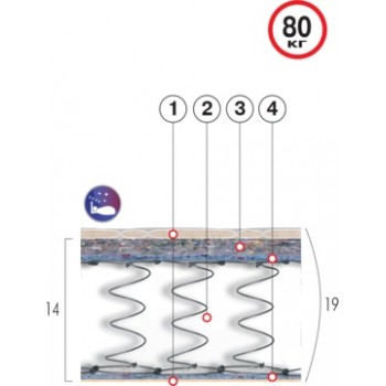 Матрац пружинний ВЕЛАМ ХІТ-1