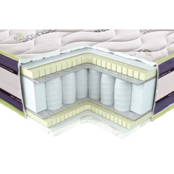 Пружинний матрац LUCHINI IRIS Sistema 3D