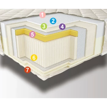 Матрас беспружинный Neolux ORTHO