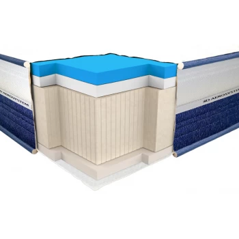 Матрас беспружинный Neolux Dual comfort