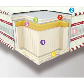 Матрас беспружинный Neolux MEMORY