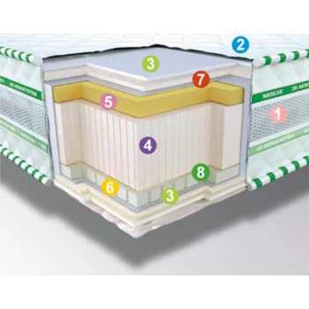 Матрас беспружинный Neolux AERO