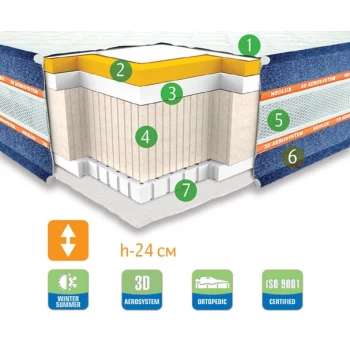 Матрас беспружинный Neolux Arizona