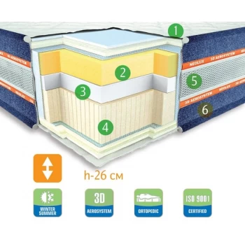 Матрас беспружинный Neolux Nevada