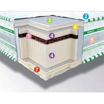 Матрас беспружинный Neolux BIO