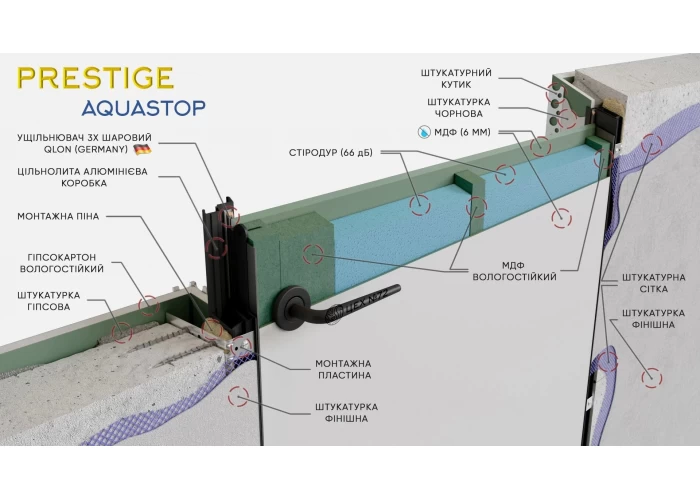  Prestige Aqua Stop Inside  6 — замовити в PORTES.UA