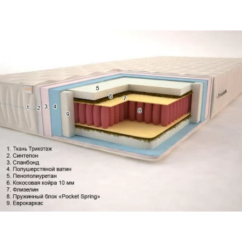 Матрас пружинный Sonel Premium Тропик