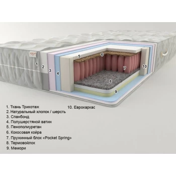 Матрас пружинный Sonel Prestige 3 Плюс