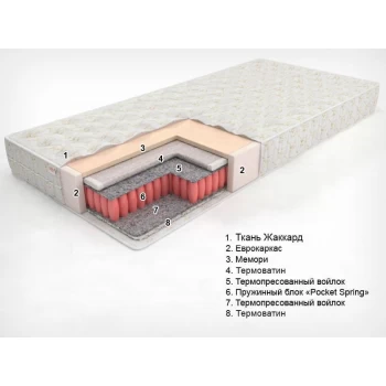 Матрас пружинный Sonel eko line 5